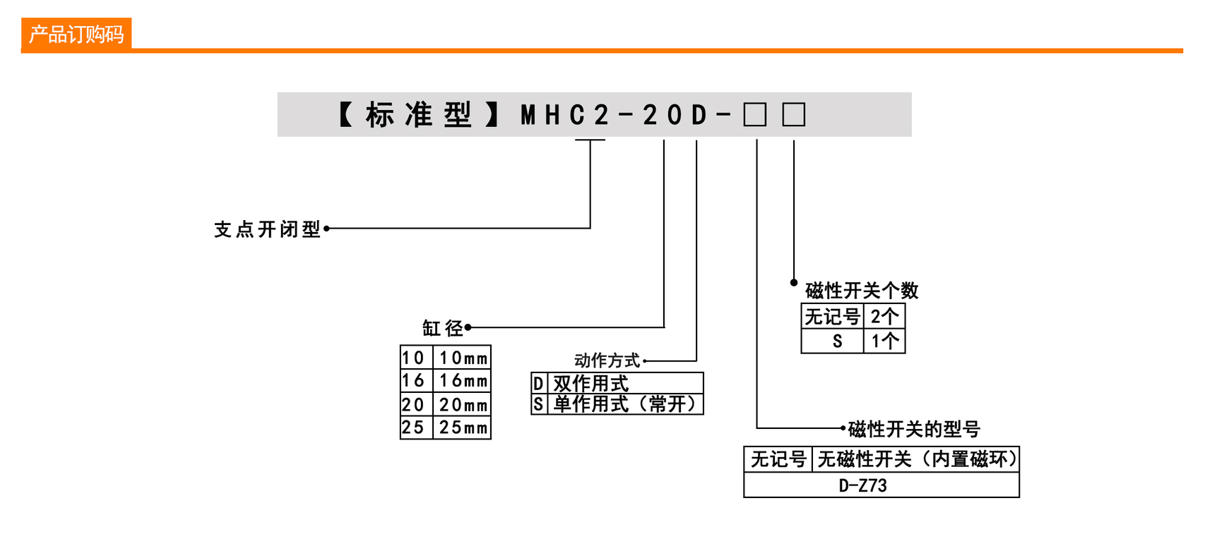 CY3B磁耦无杆气缸