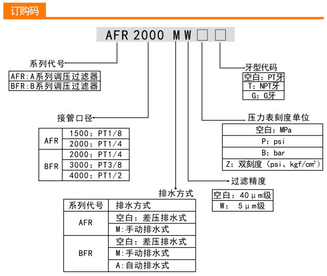 气源处理器一过滤调压阀AFR/BFR系列