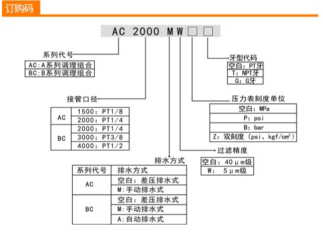 气源处理器一三联件AC/BC系列